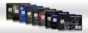 Know which credit card works the best for you